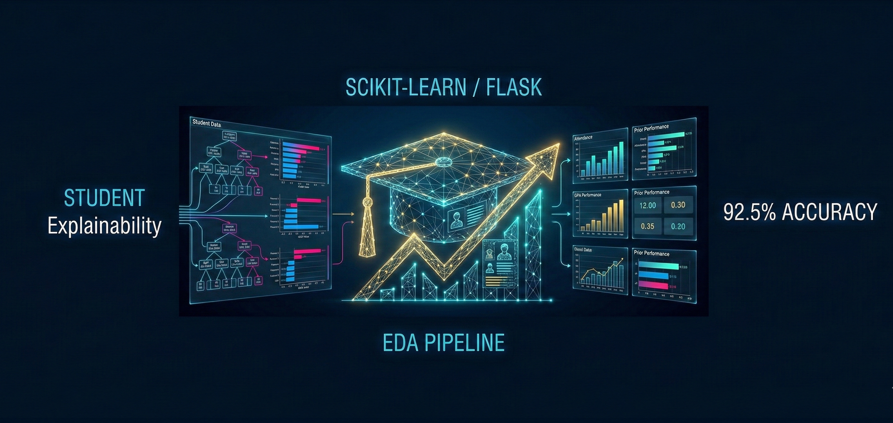 Student Performance Prediction thumbnail